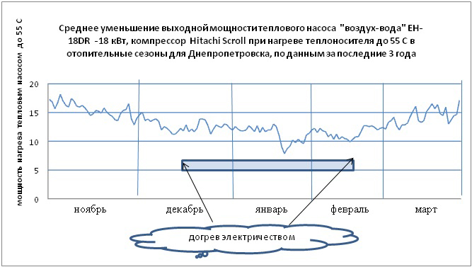 мощность теплового насоса