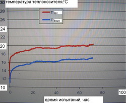график испытаний1