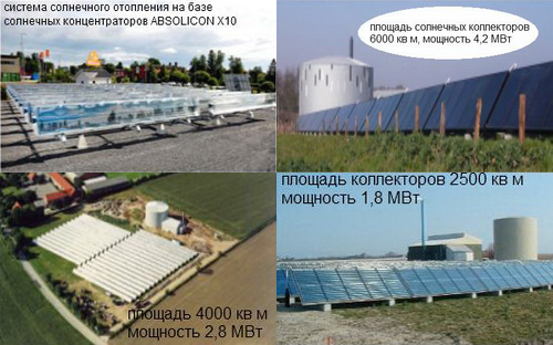 солнечное отопление