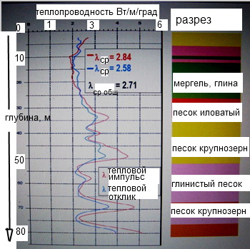 тепловой отклик