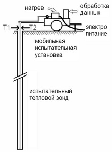 испытательная установка